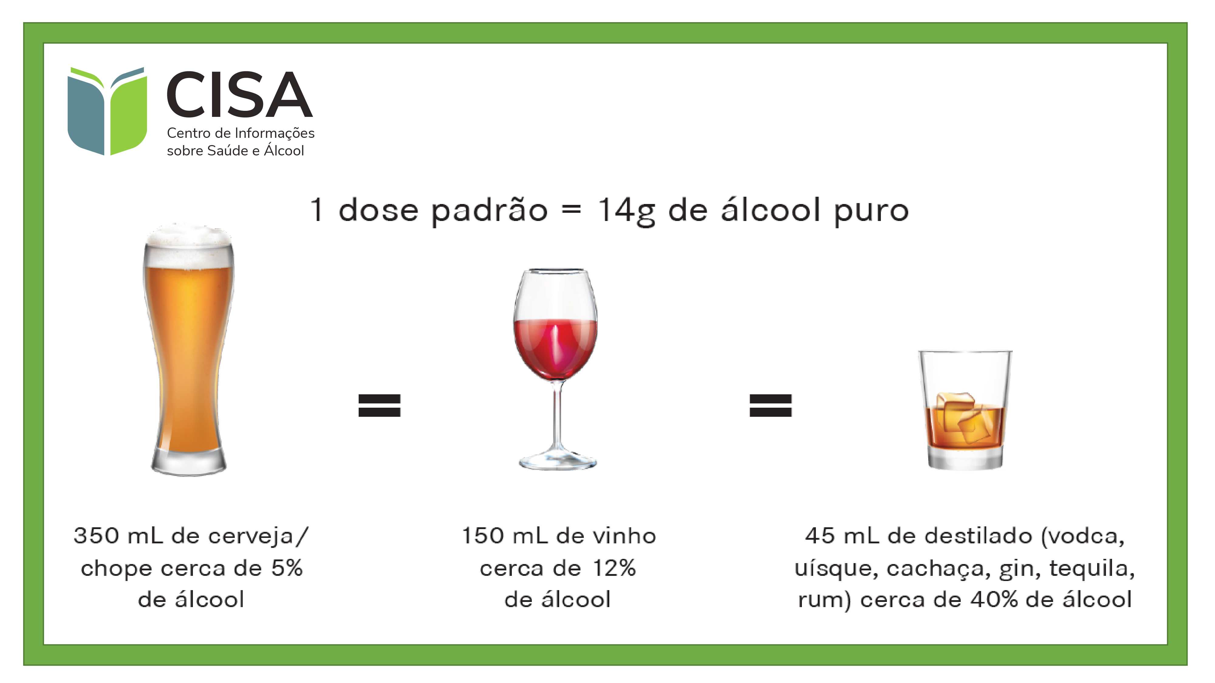 Definição de dose padrão - CISA - Centro de Informações sobre Saúde e